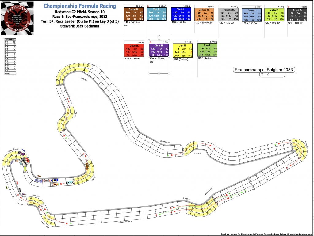 Redscape C2 Season 10 Race 1 Turn 37.png