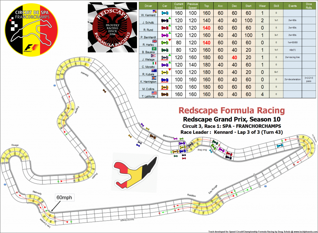 Spa C3 turn 43.png