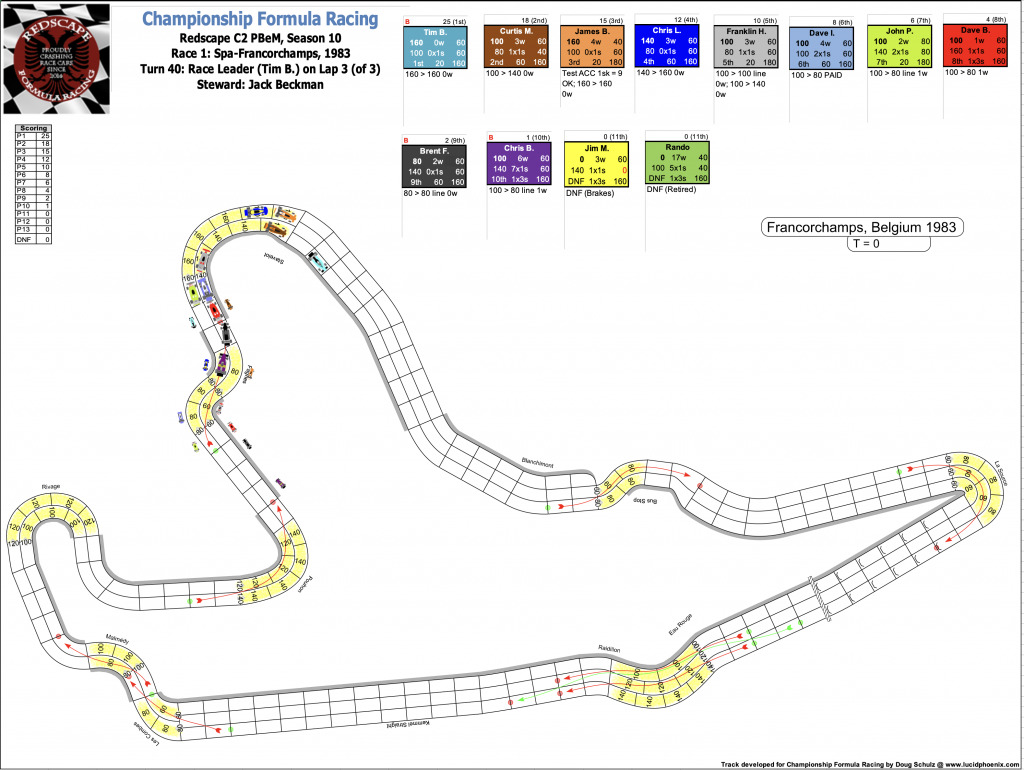 Redscape C2 Season 10 Race 1 Turn 40.png