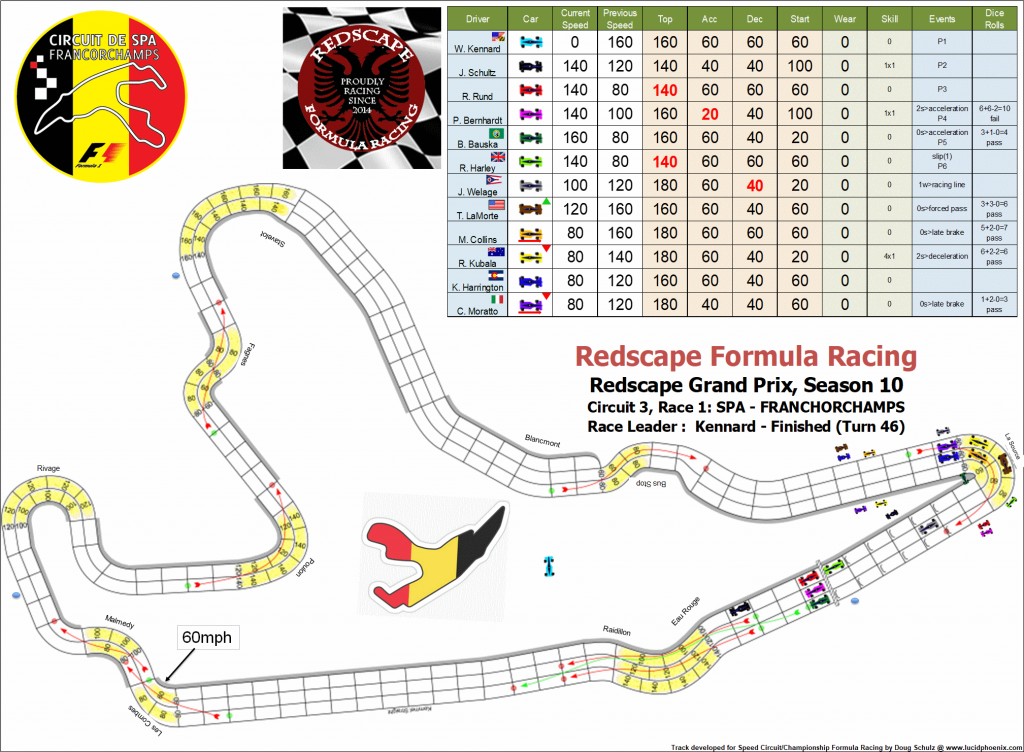 Spa C3 turn 46.png