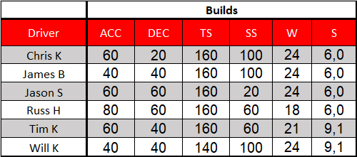 Jacarepagua Builds.png