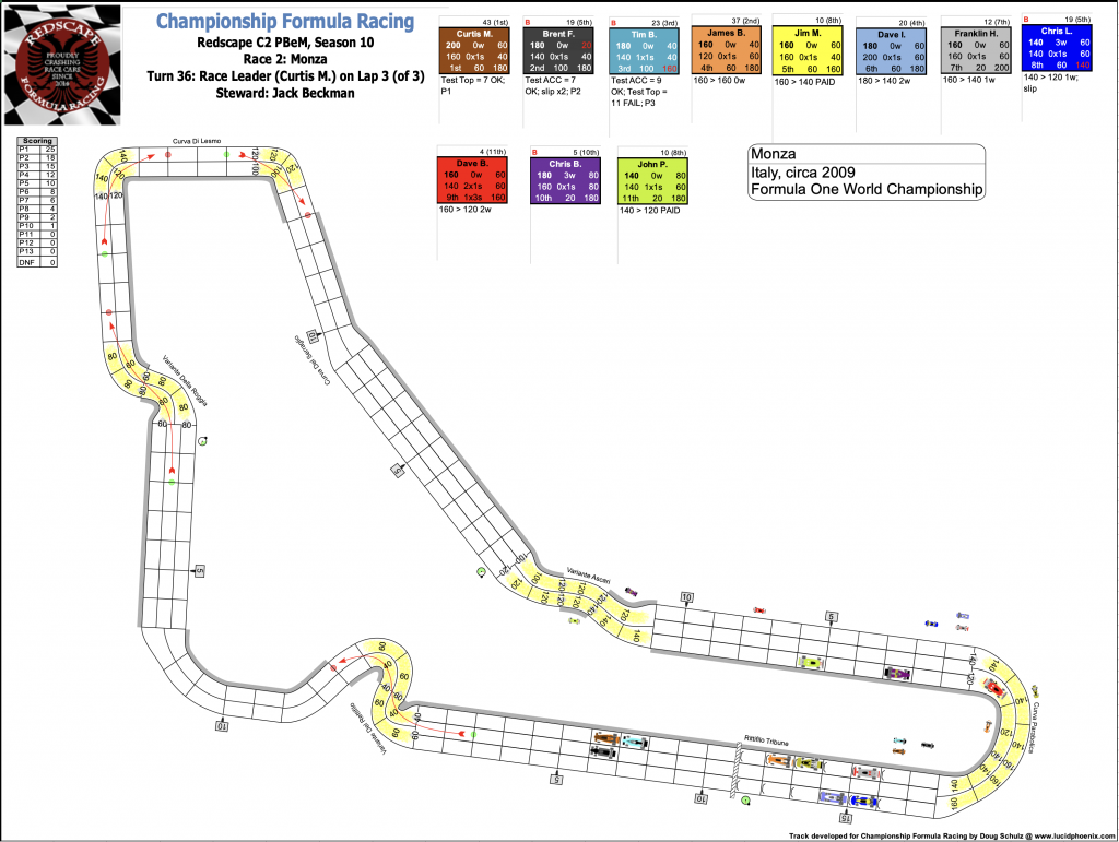 Redscape C2 Race 2 Monza Turn 36.png