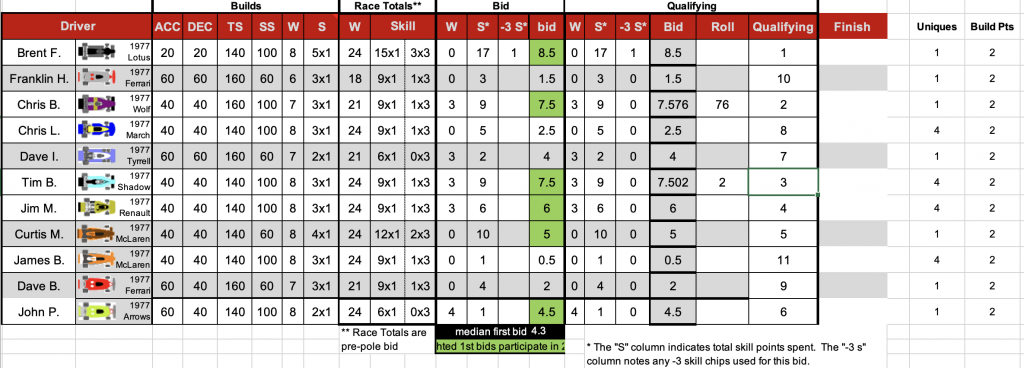 Redscape C2 Race 3  builds and bids.png