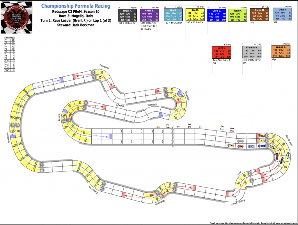 Redscape C2 Race 3  Turn 2.png