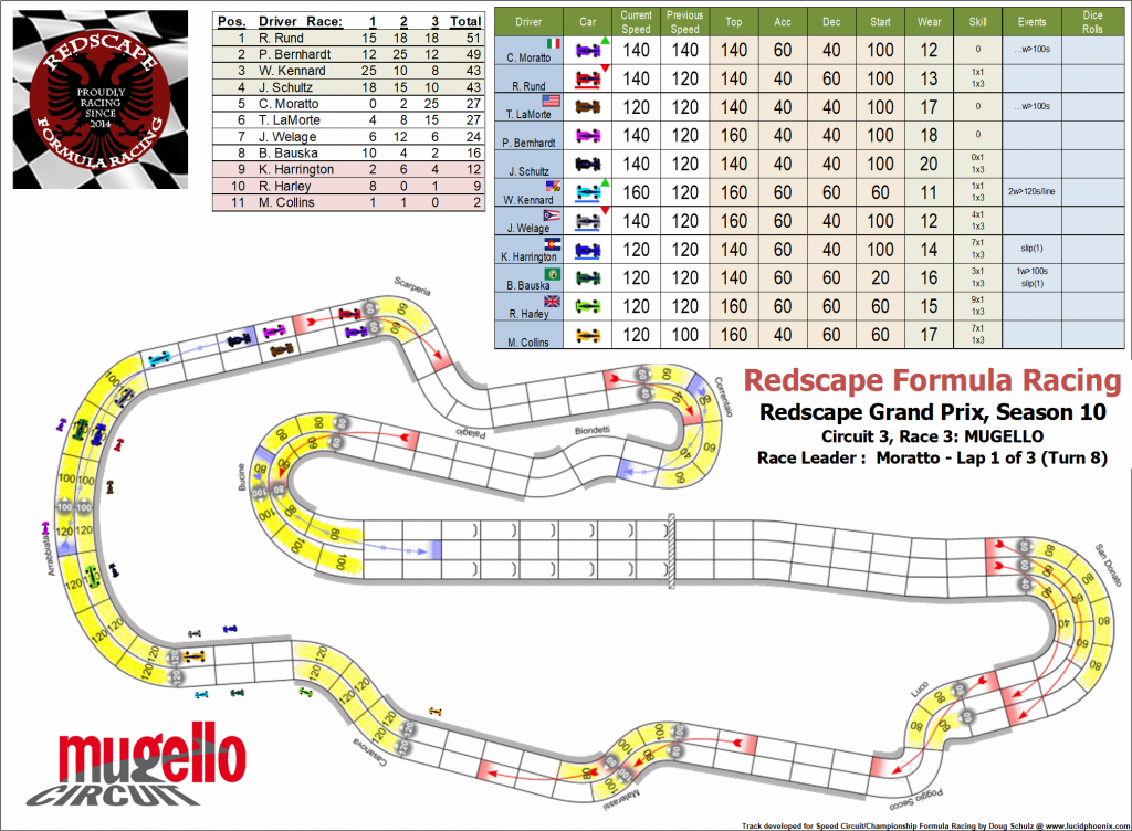 Mugello C3 turn 8.png