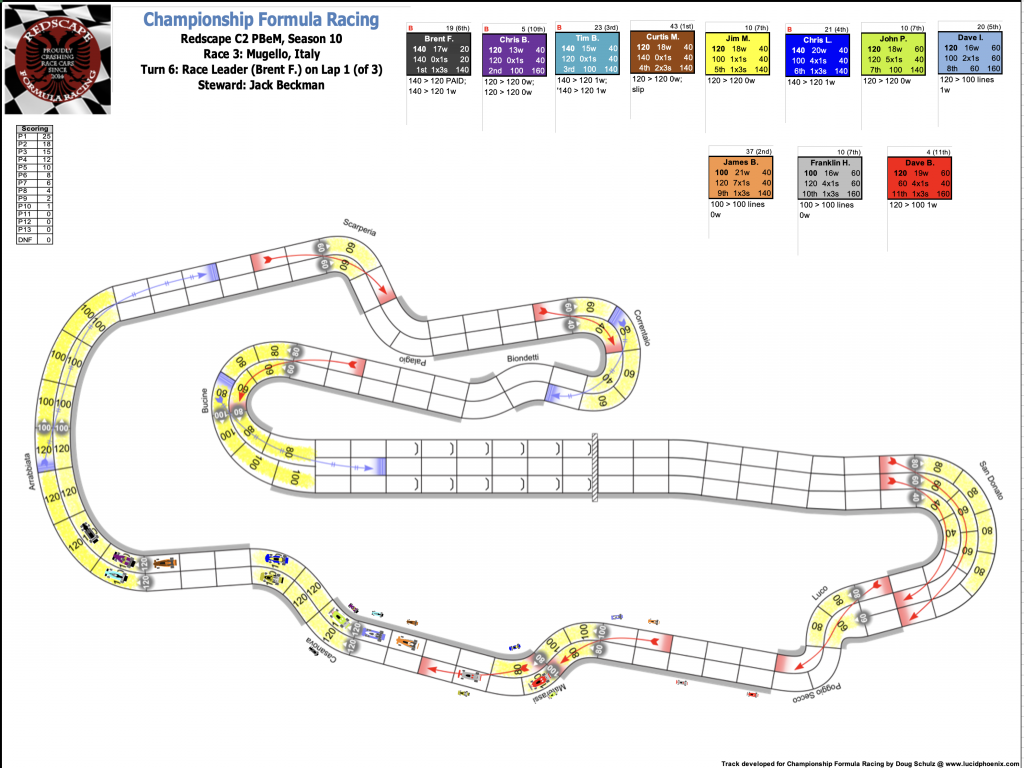 Redscape C2 Race 3  Turn 6.png