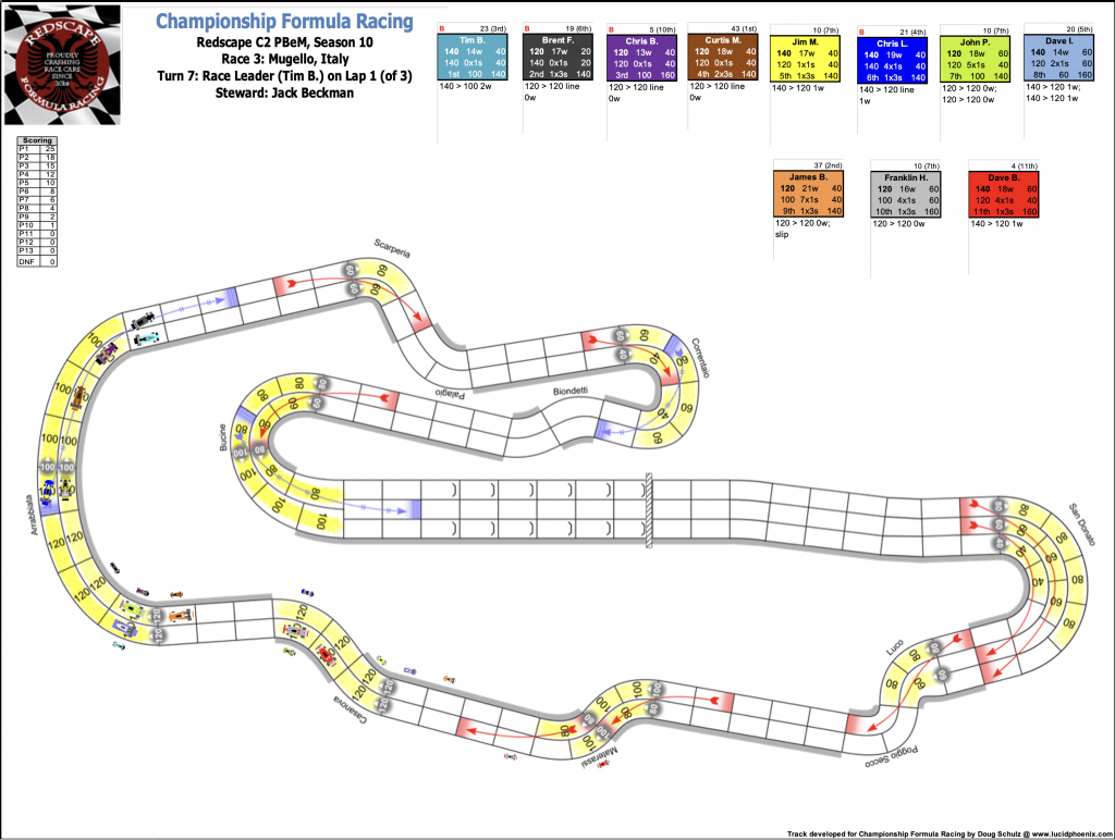 Redscape C2 Race 3  Turn 7.png