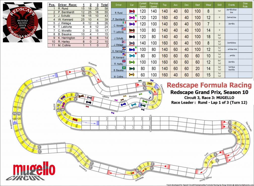 Mugello C3 turn 12.png