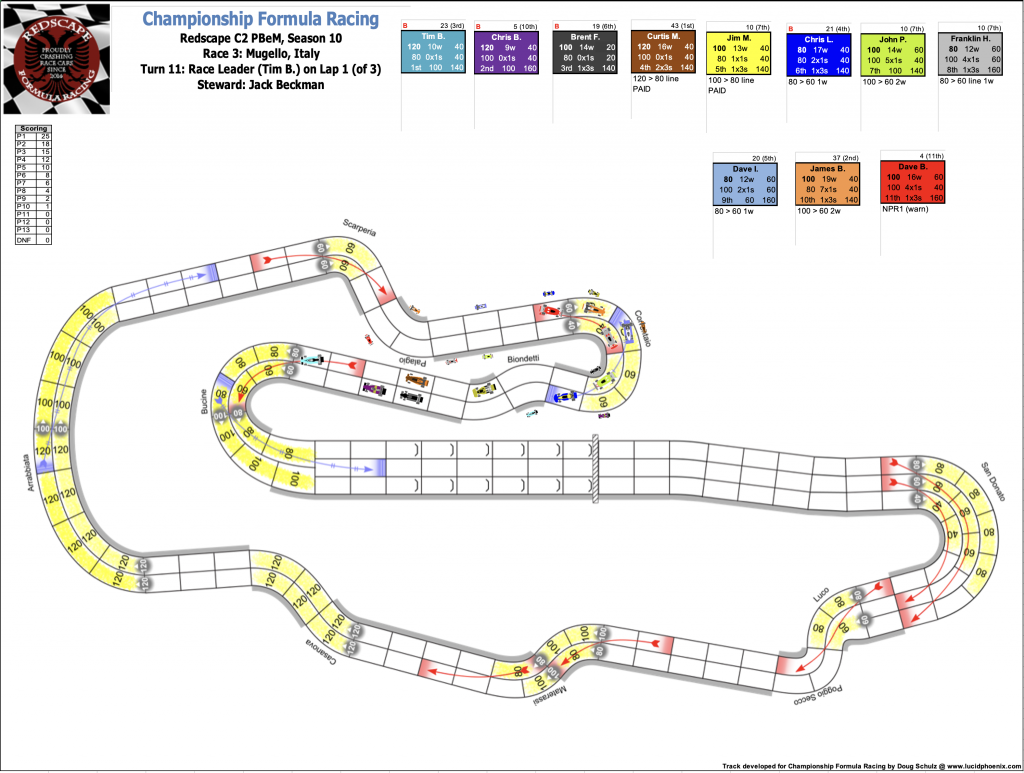 Redscape C2 Race 3  Turn 11.png