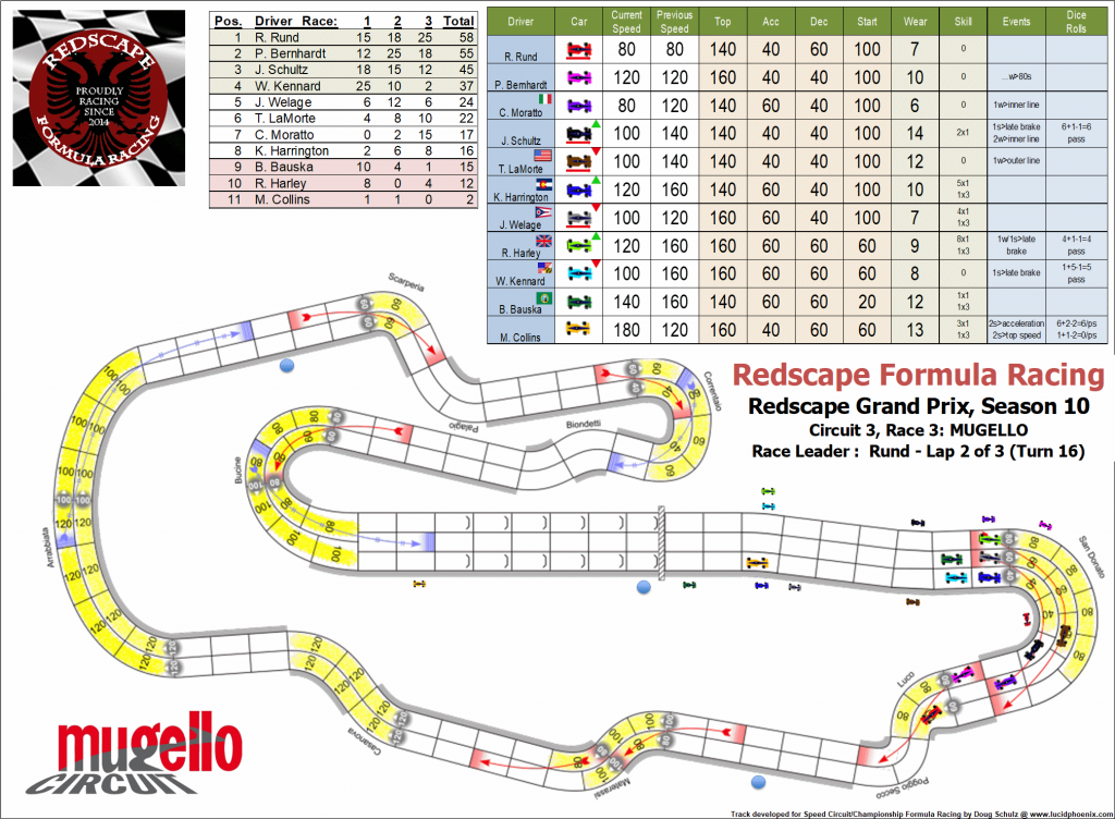 Mugello C3 turn 16.png