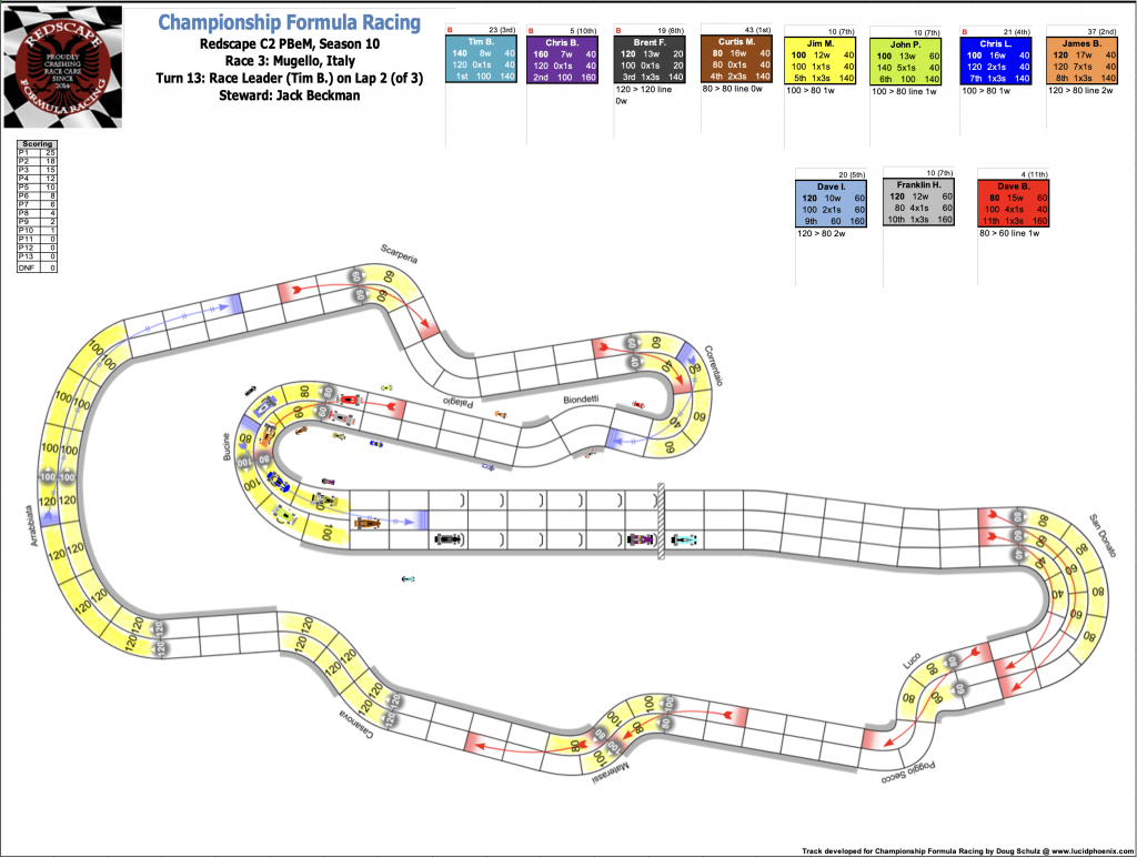 Redscape C2 Race 3  Turn 13.png