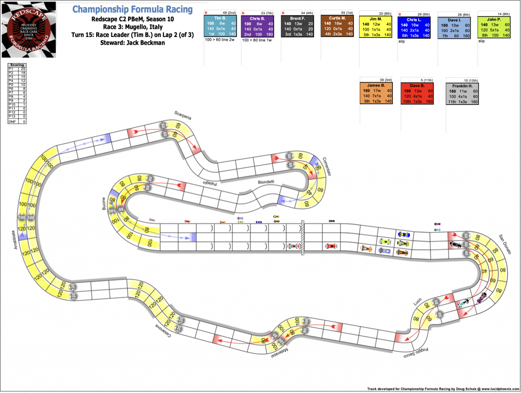 Redscape C2 Race 3  Turn 15.png