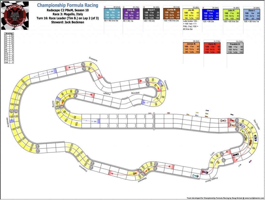 Redscape C2 Race 3  Turn 16.png