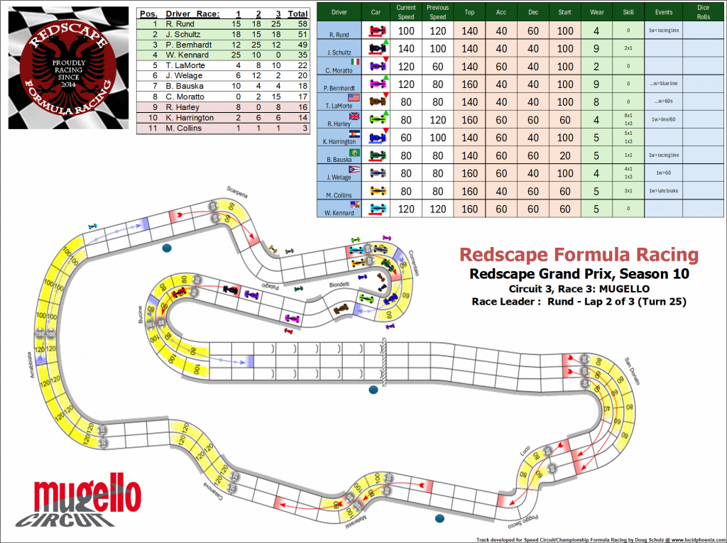 Mugello C3 turn 25.png