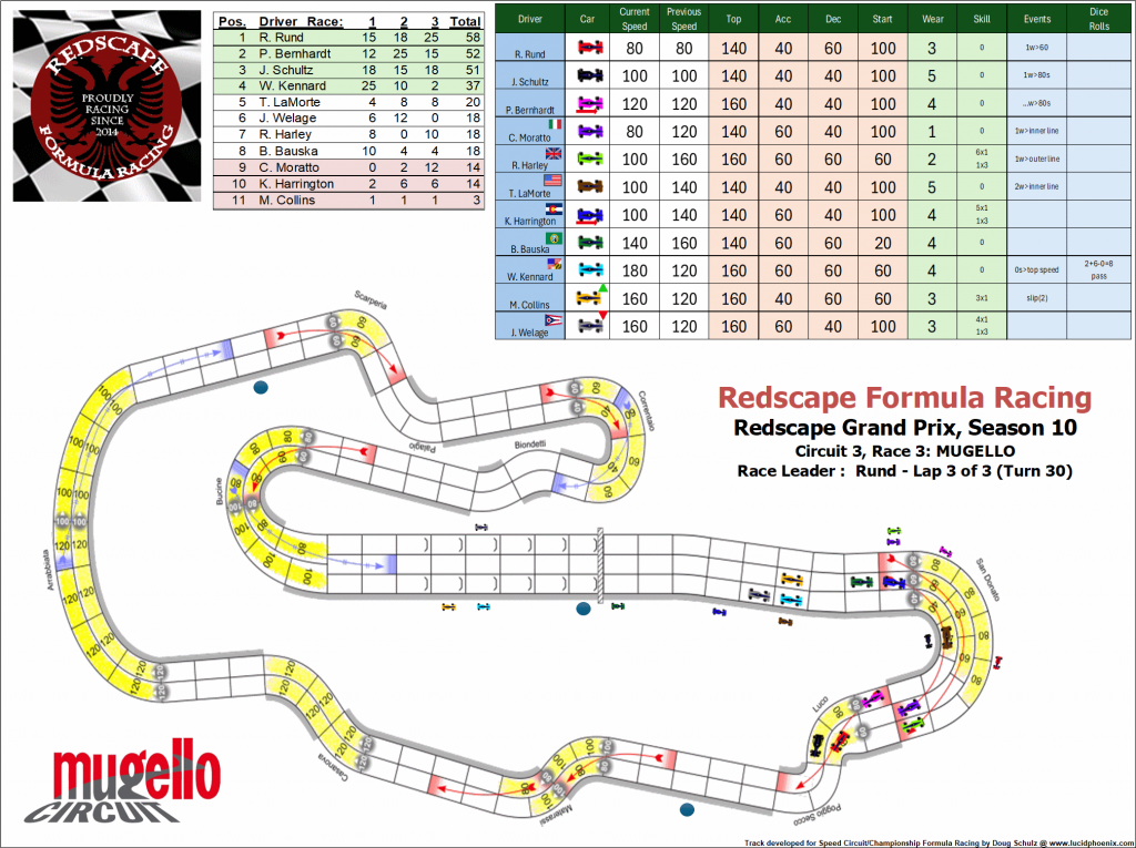 Mugello C3 turn 30.png