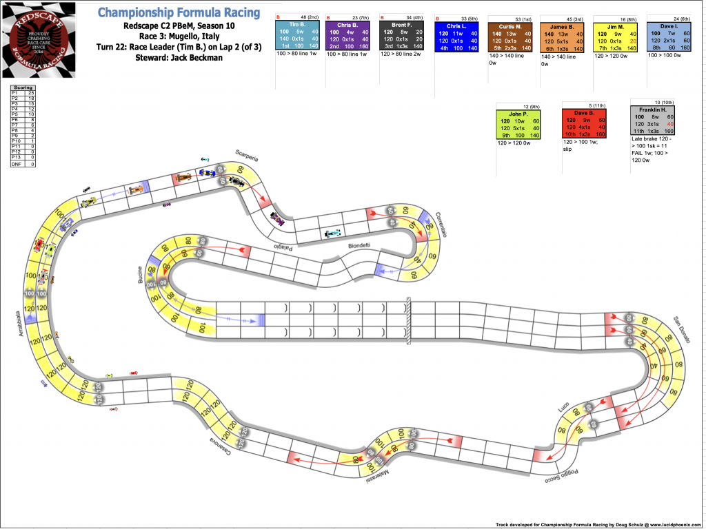 Redscape C2 Race 3  Turn 22.png