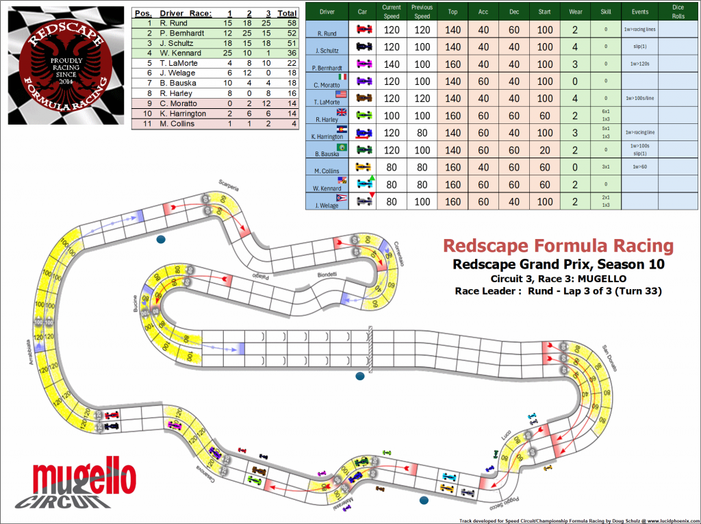 Mugello C3 turn 33.png