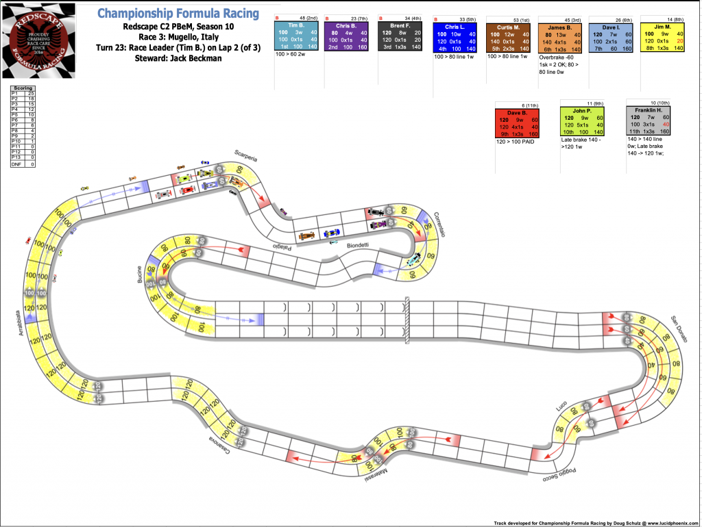 Redscape C2 Race 3  Turn 23.png