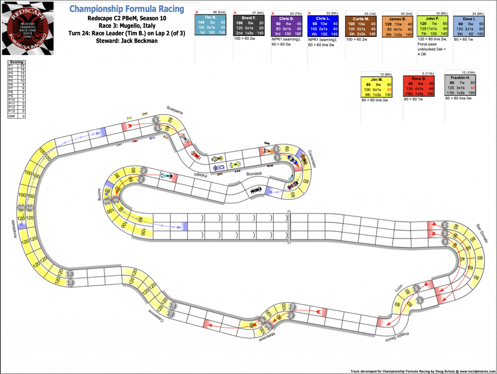 Redscape C2 Race 3  Turn 24.png