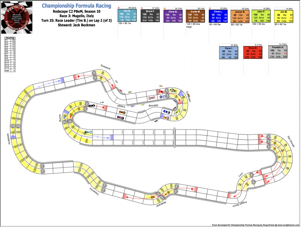 Redscape C2 Race 3  Turn 25.png