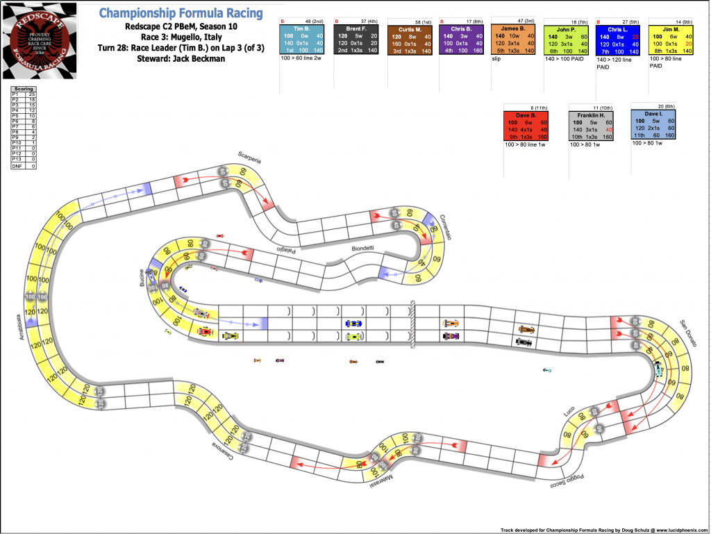 Redscape C2 Race 3  Turn 28.png