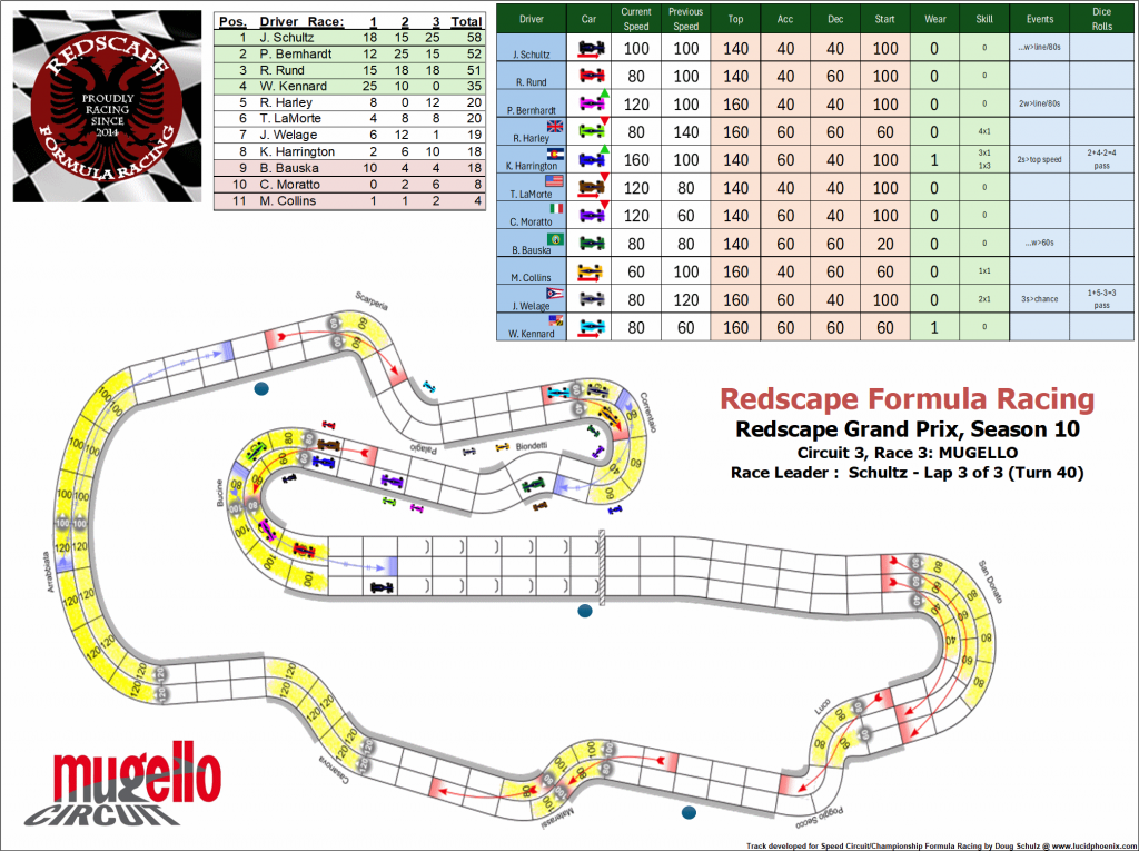 Mugello C3 turn 40.png