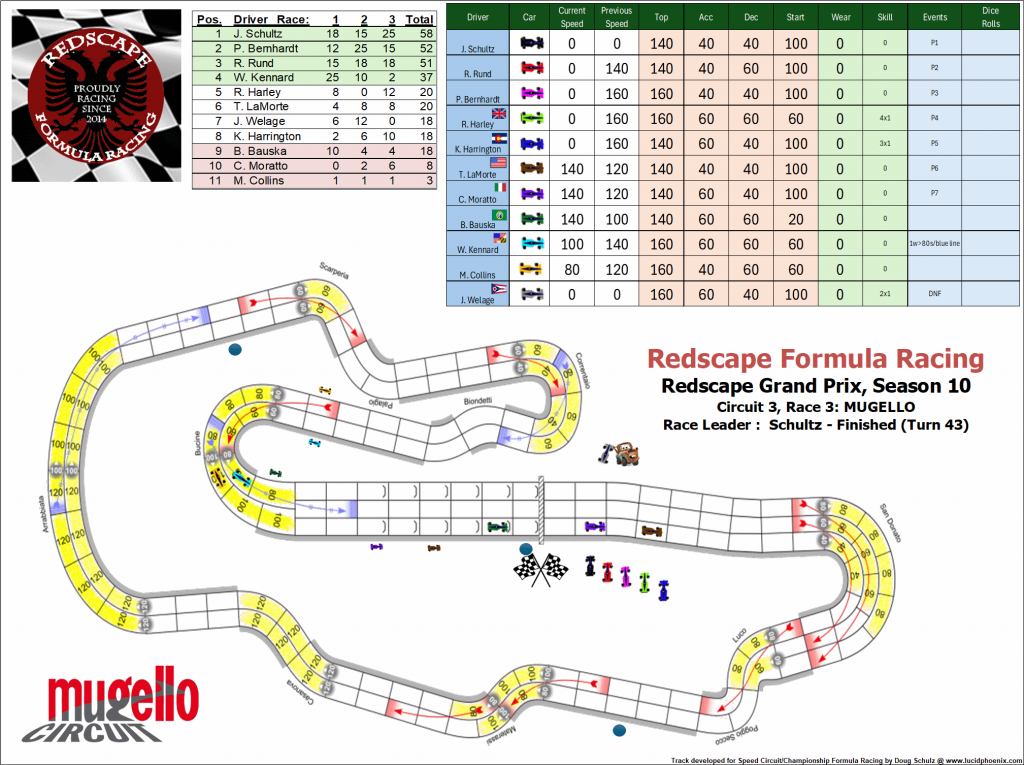 Mugello C3 turn 43.png