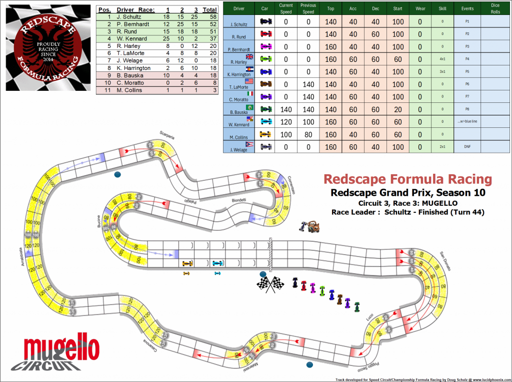 Mugello C3 turn 44.png