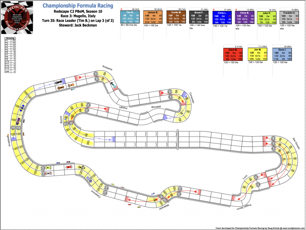 Redscape C2 Race 3  Turn 35.png