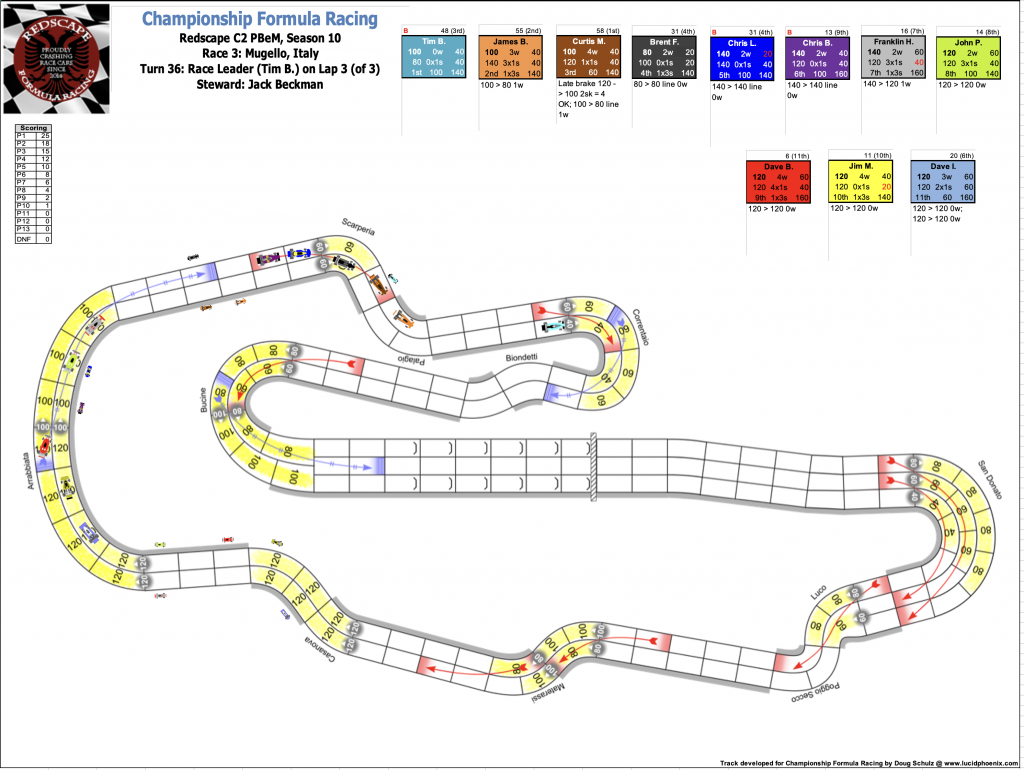 Redscape C2 Race 3  Turn 36.png