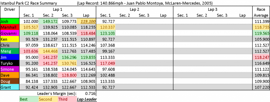 IstanbulC2_Lap2_sec1.png