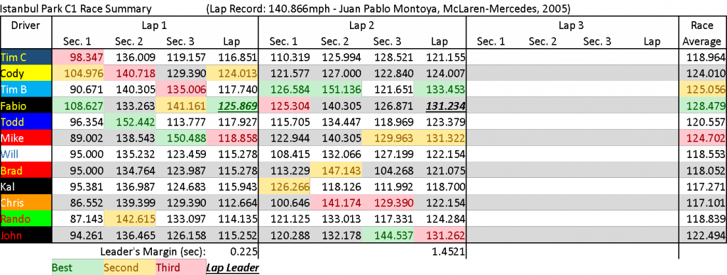 IstanbulC1Summary.png