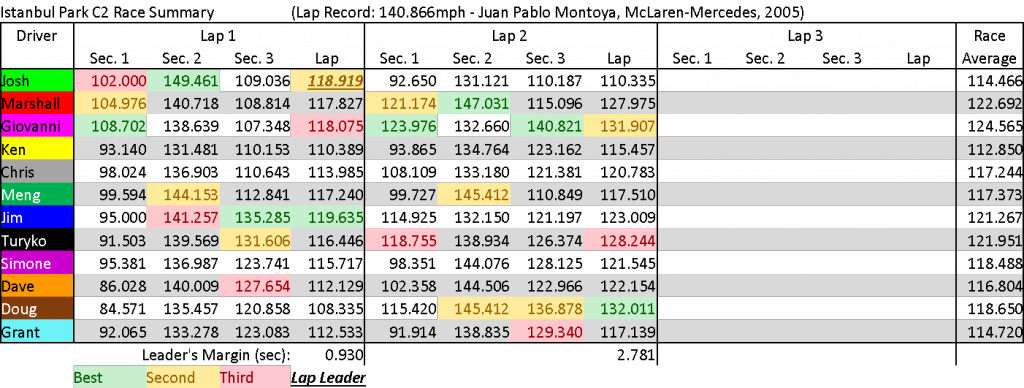 IstanbulC2Summary.png