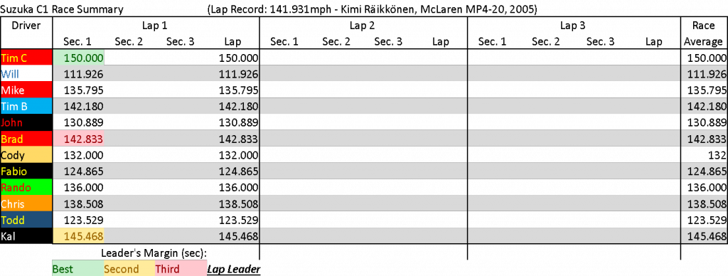 SuzukaC1Summary.png
