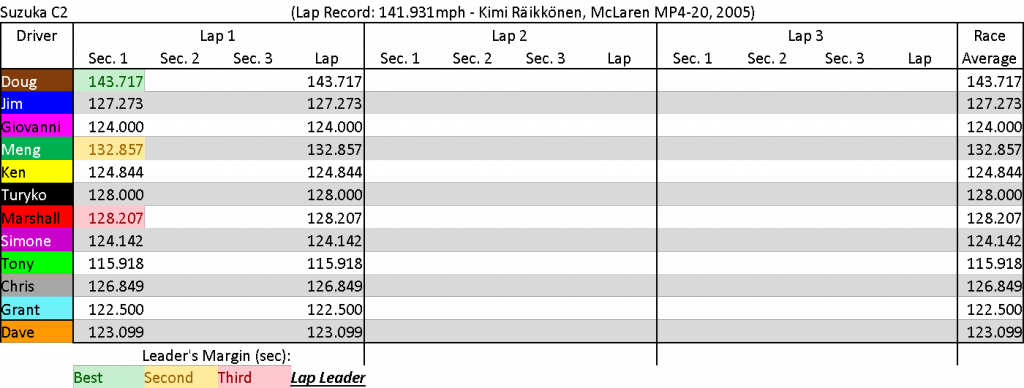 SuzukaC2Summary.png