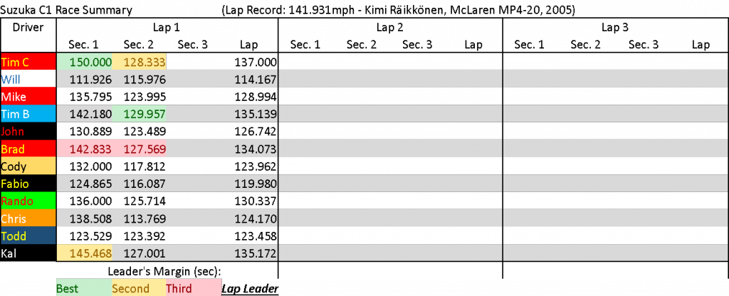 SuzukaC1Summary.png