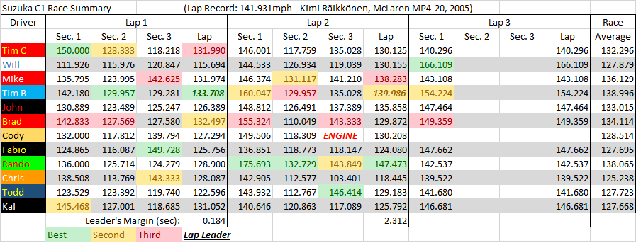 SuzukaC1Summary.png