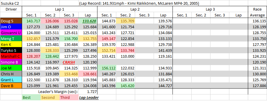 SuzukaC2Summary.png