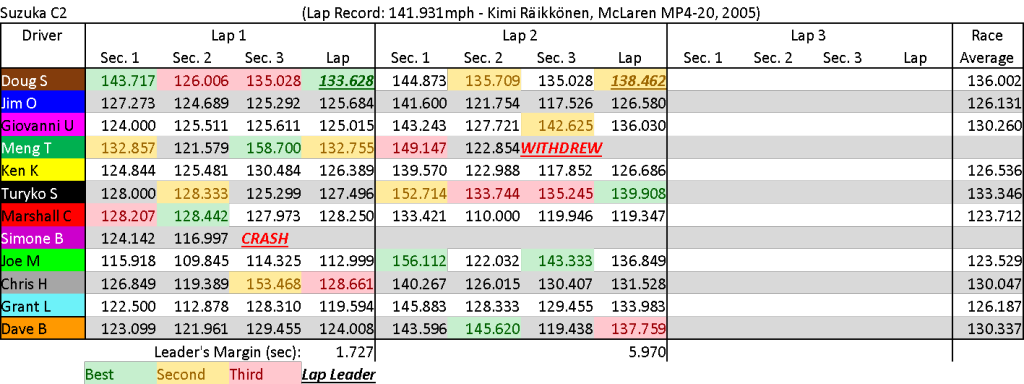 SuzukaC2Summary.png