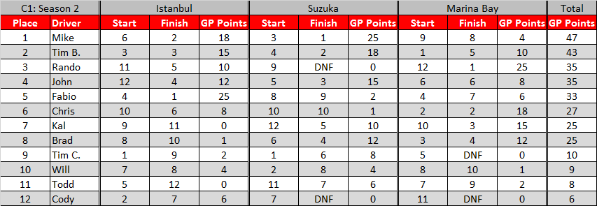 Season2Standings.png