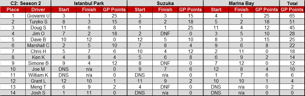 C2-Season2FinalStandings.png