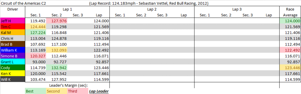 COTA C2 summary.png