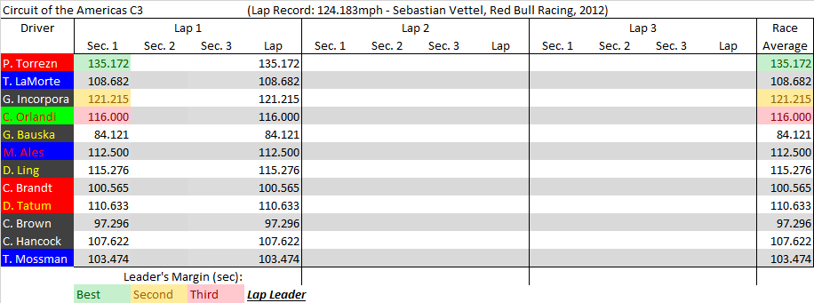 COTA C3 summary.png