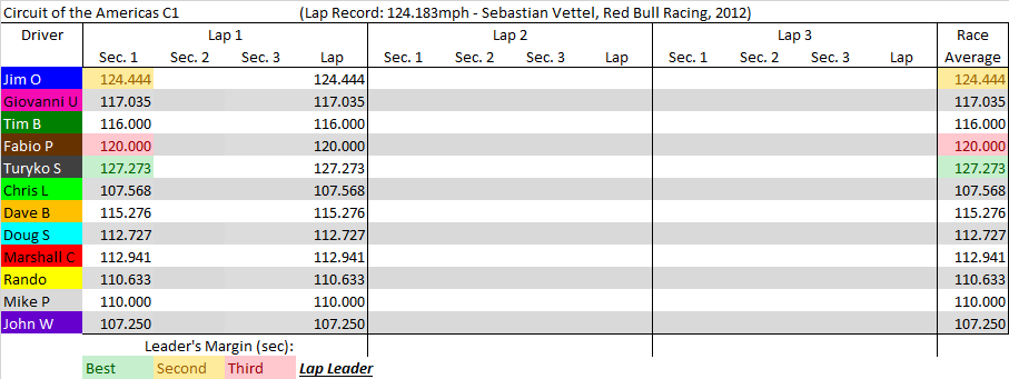 COTA C1 summary.png