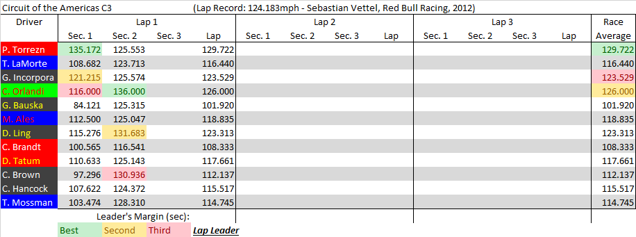 COTA C3 summary.png