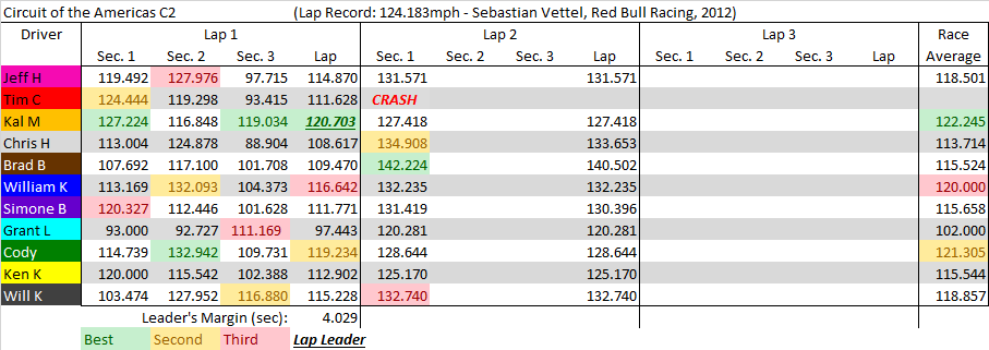 COTA C2 summary.png