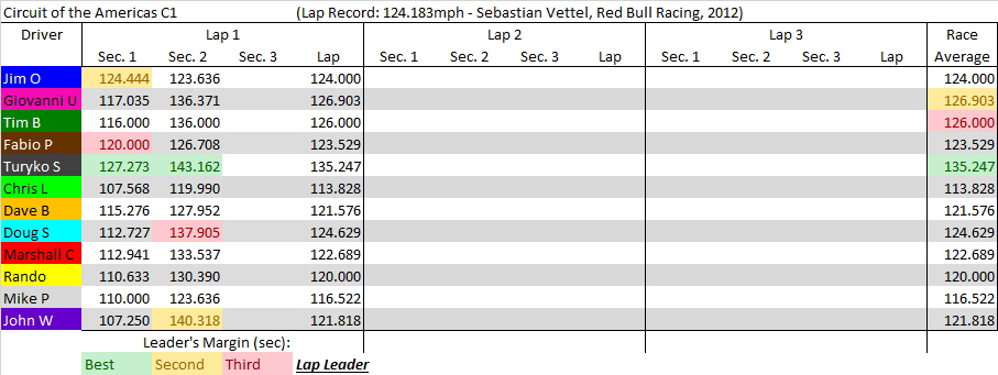 COTA C1 summary.png