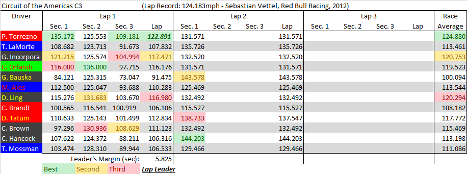 COTA C3 summary.png