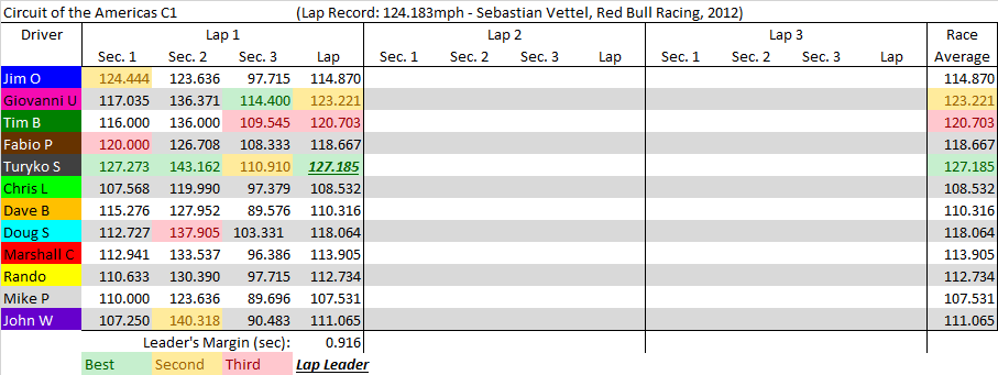 COTA C1 summary.png