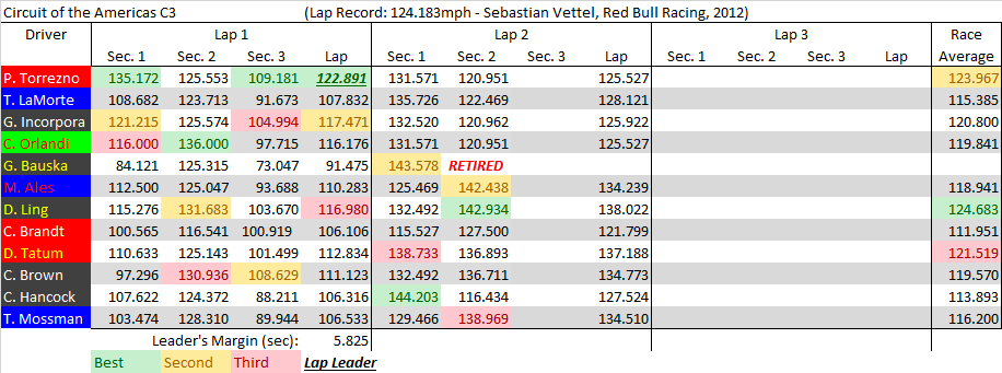 COTA C3 summary.png